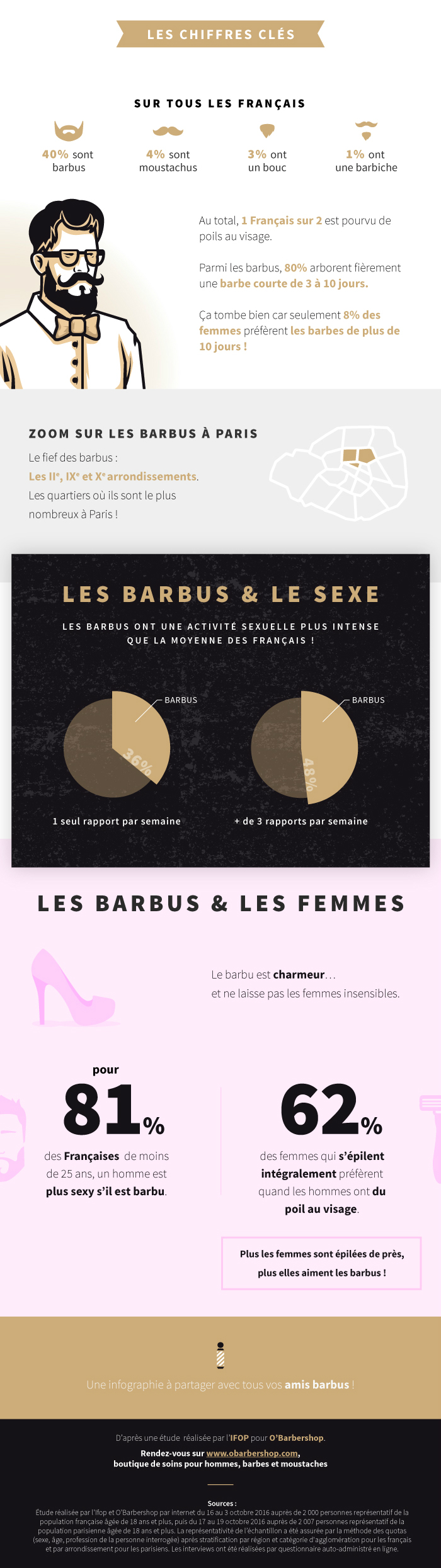 infographie_obarber_ifop_b